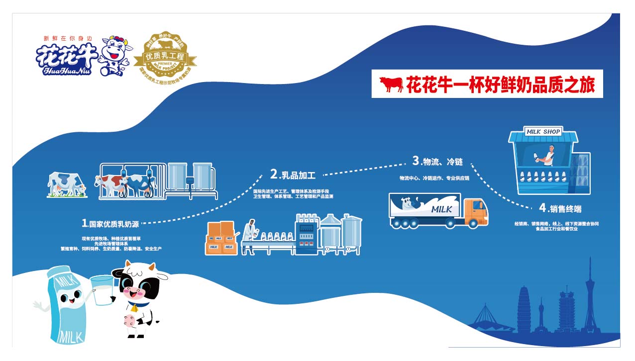 榮膺乳業(yè)三大金獎(jiǎng)，花花牛以產(chǎn)業(yè)融合發(fā)展推進(jìn)奶業(yè)高質(zhì)量發(fā)展