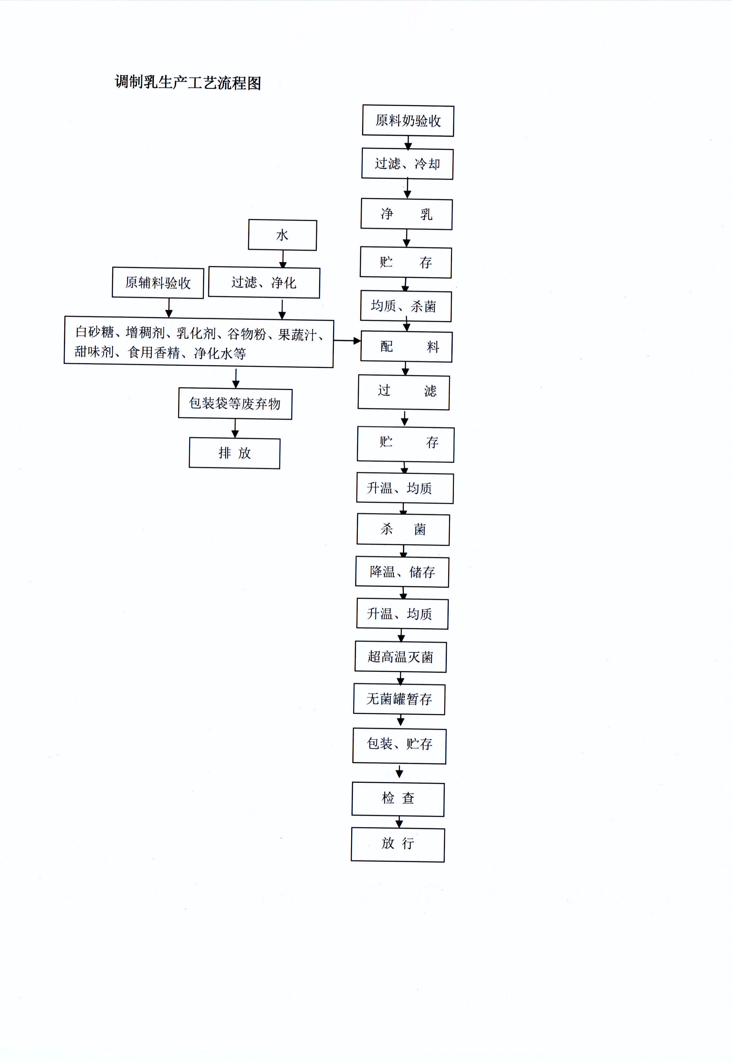 有害物質及化學品減量使用評估報告